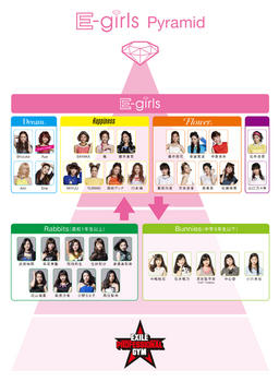 E-Girls pyramid.png